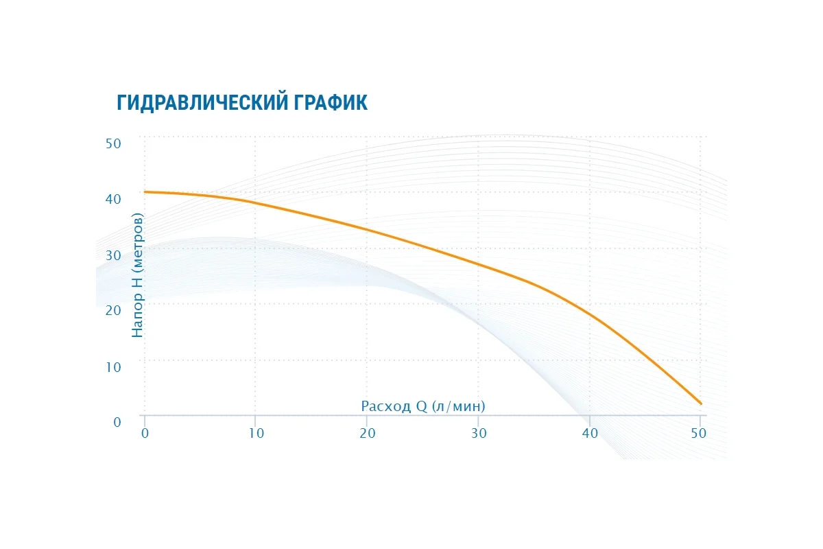 Насос погружн. колодезн. ASP2-25-35-100WA,встроенный конденсатор,каб 20м, 50л/мин,NEW(3224)//AQUARIO