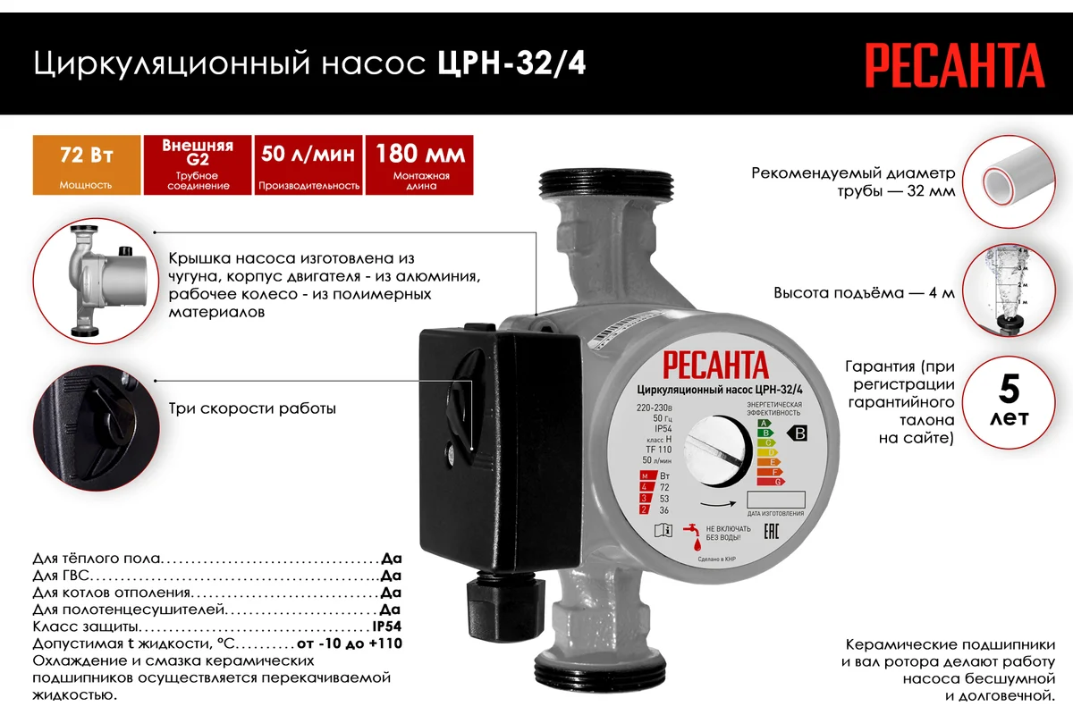 Циркуляционный насос ЦРН-32/4 Ресанта