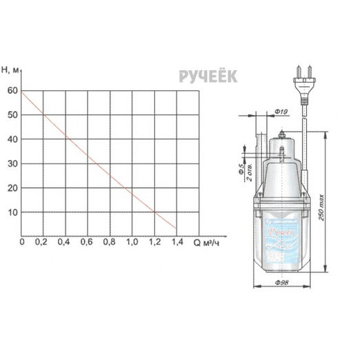 Эл.насос "Ручеек-1", 225 Вт, верхний забор, шнур 25м