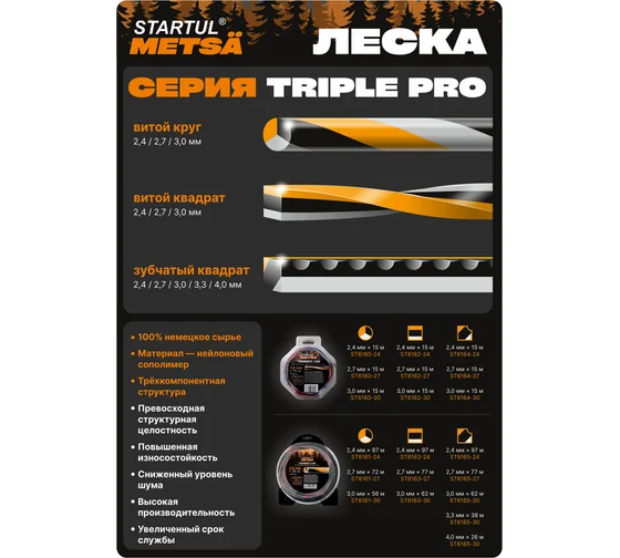 Леска ф 3.0 мм х 47 м зубчатый квадрат сеч. TRIPLE PRO STARTUL METSA