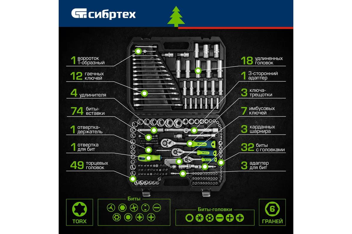 Набор инструментов, 1/2", 3/8", 1/4", пластиковый кейс 215 предм.// Сибртех