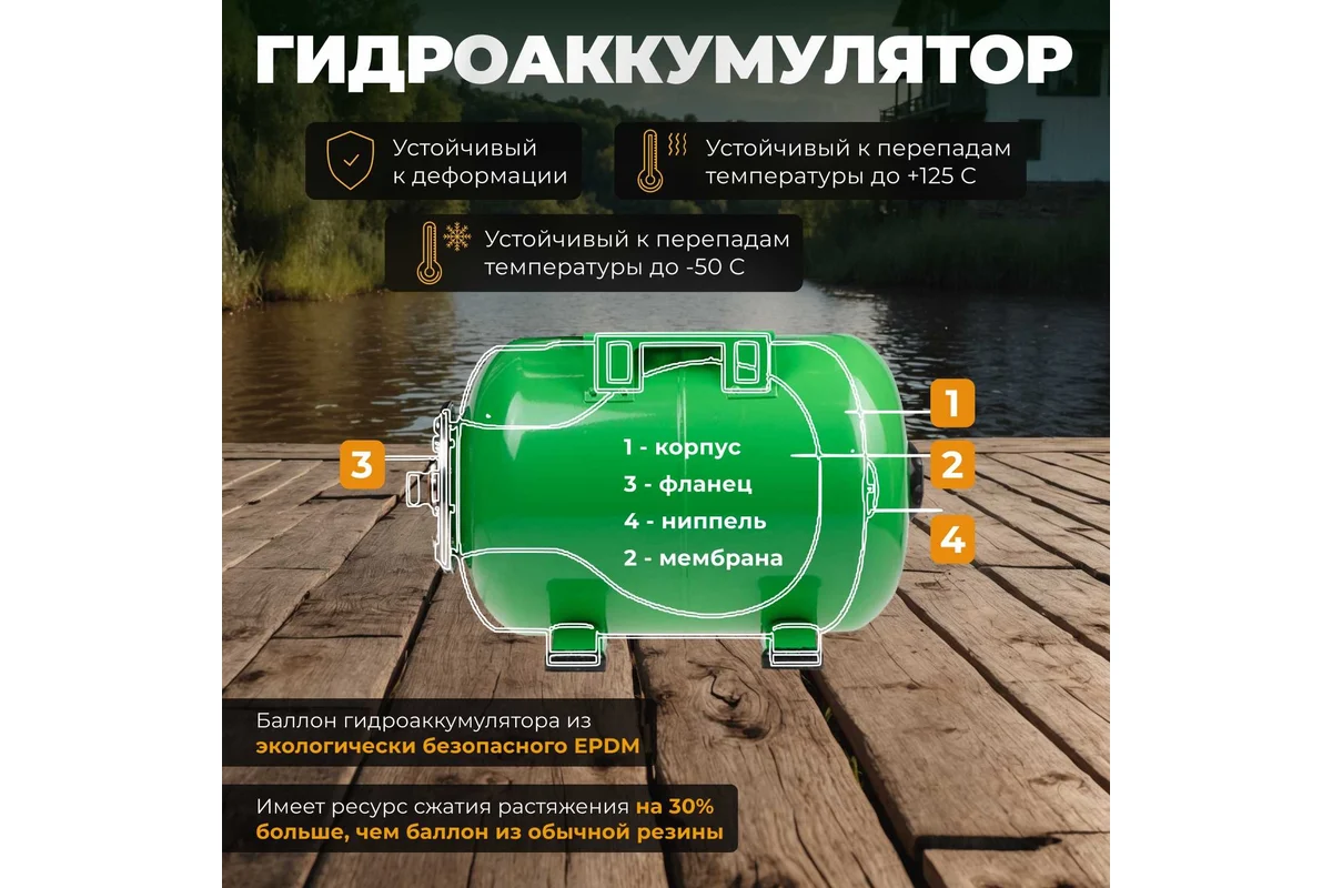 Станция водоснабжения автоматическая ECO GFI-1203