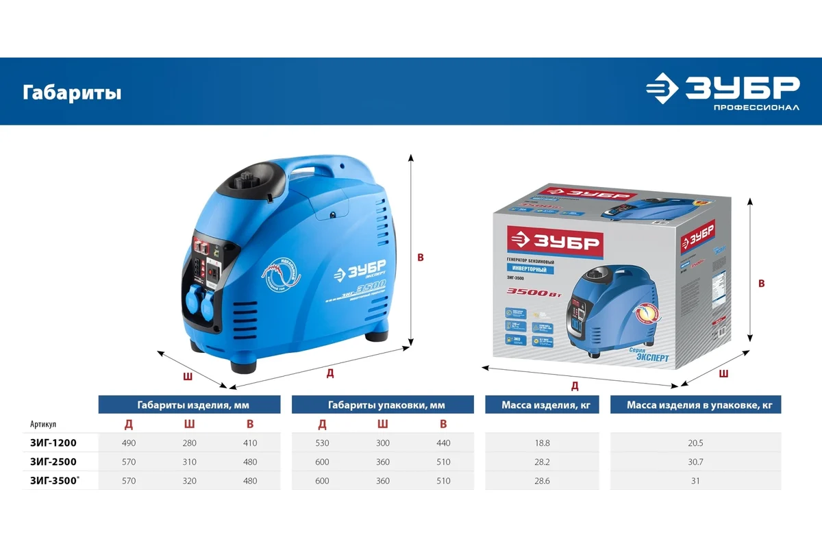 Бензогенератор инверт.ЗУБР ЗИГ-1200 220 В, 4х тактн., номин.мощность 1 кВт
