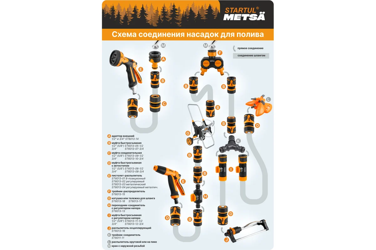 Пистолет-распылитель 8-позиц. STARTUL METSA (ST6013-01)