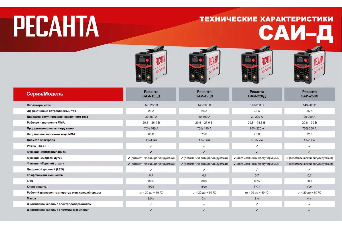 Сварочный аппарат инверторный САИ-190Д Ресанта
