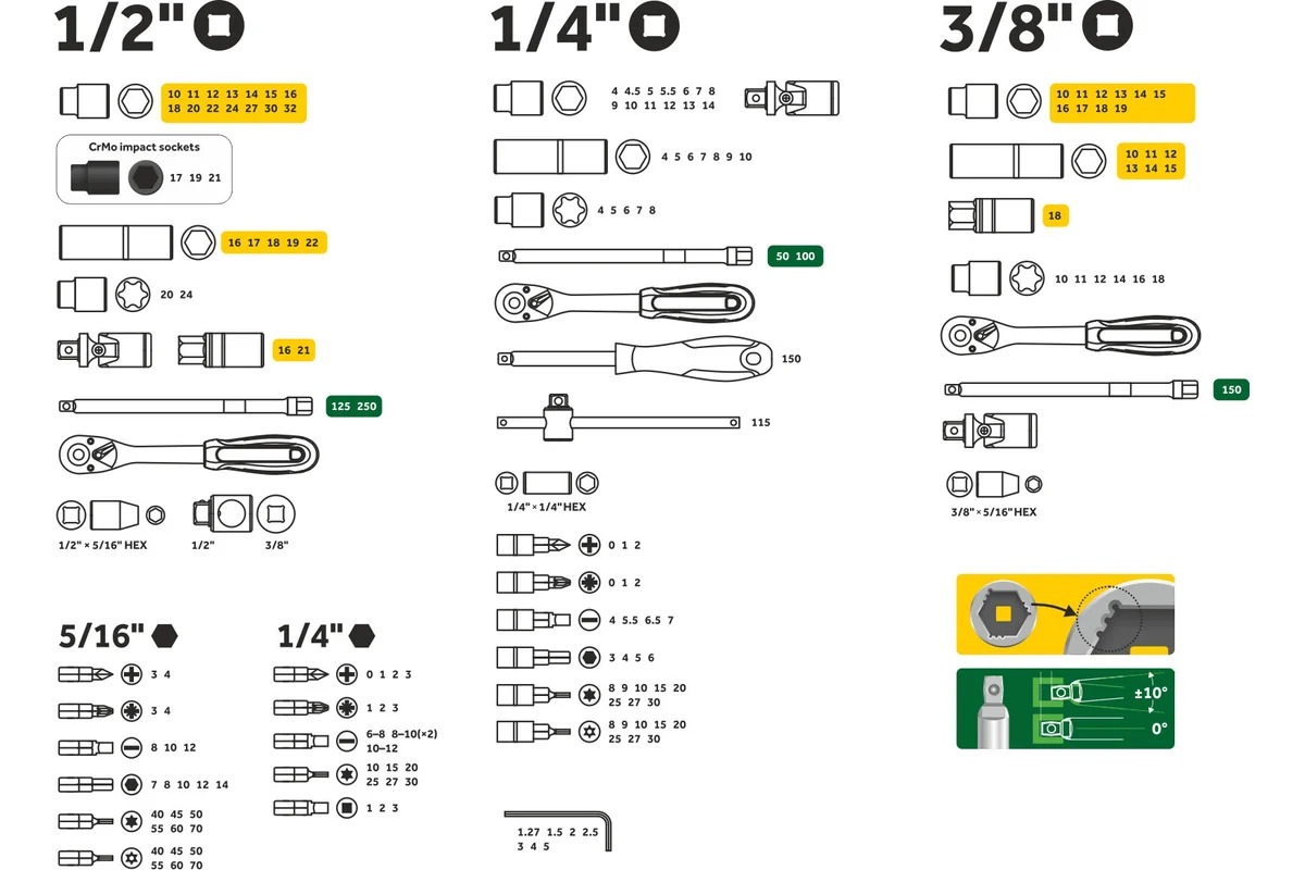 Набор головок и бит 171пр. 1/4",3/8",1/2" PRO STARTUL DAKAR (PRO-171DK)
