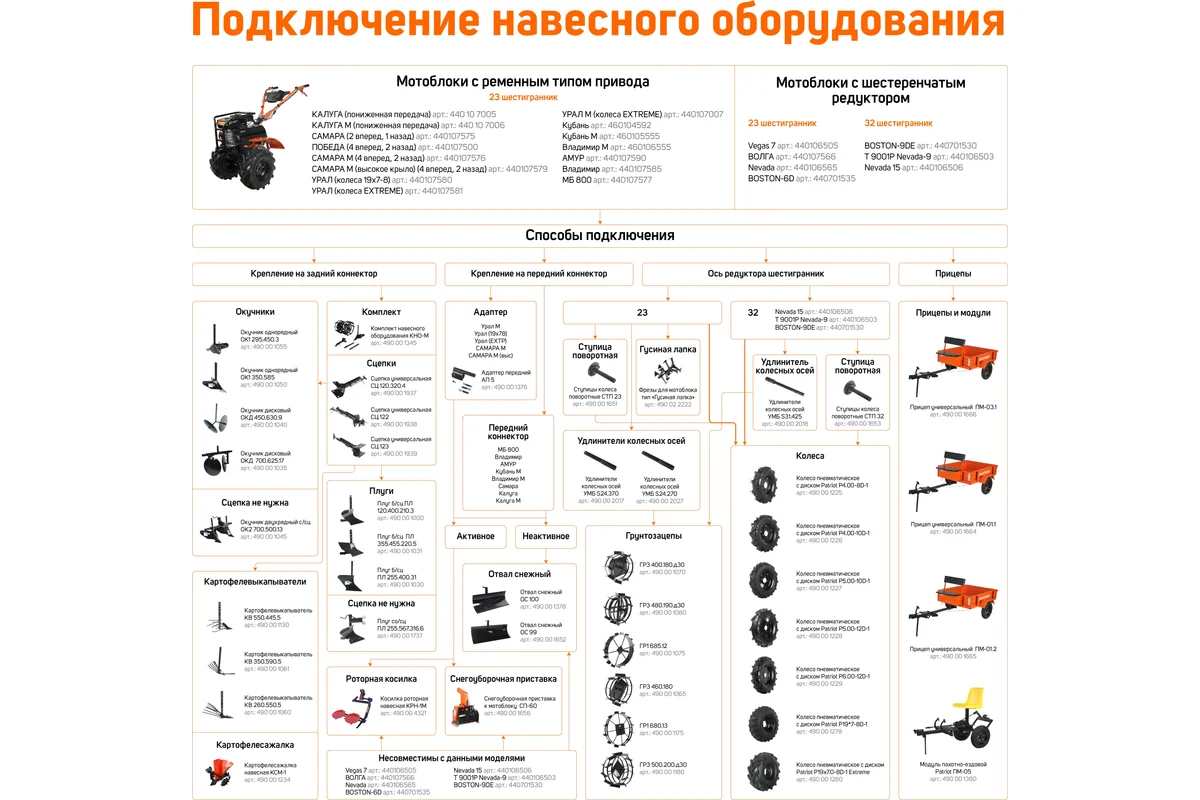 Комплект колес пневм. 4,00-10" Ø 500мм, шир 110мм с диском (пара)  PATRIOT