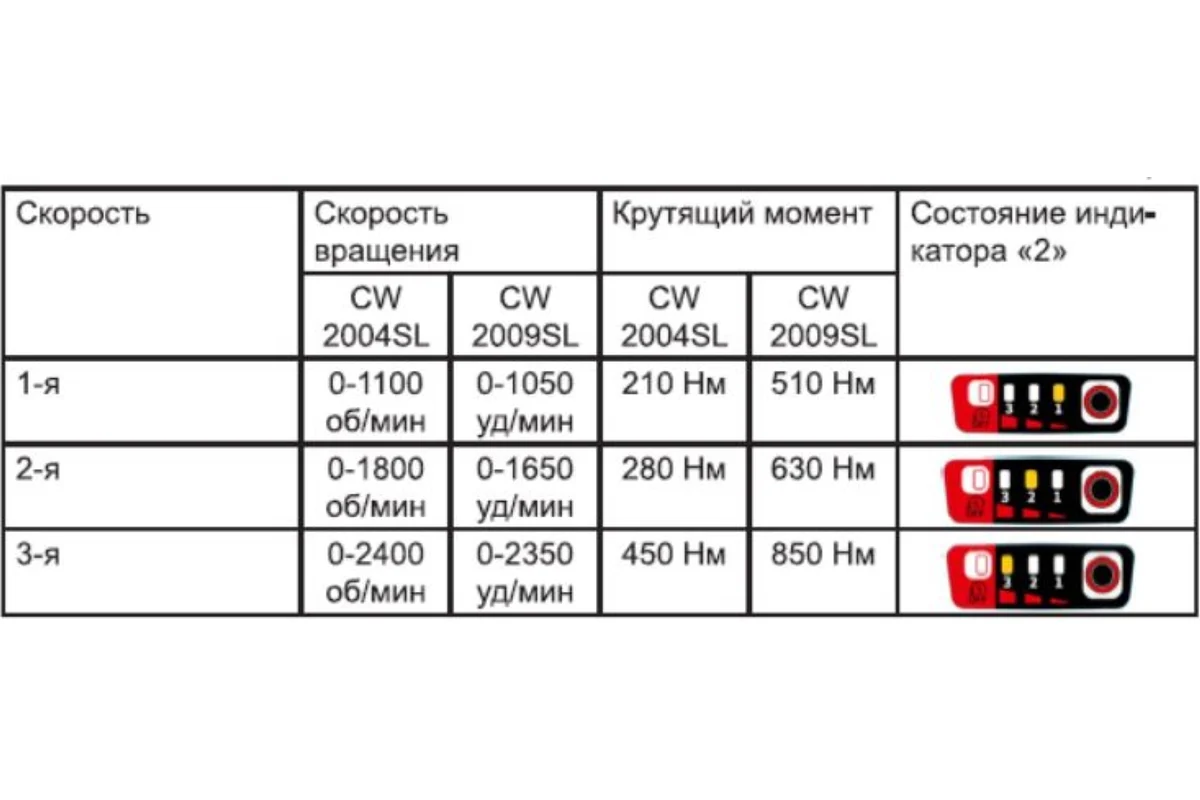 ELITECH HD CW 2004SL (E2201.056.00) (Гайковёрт аккумуляторный)