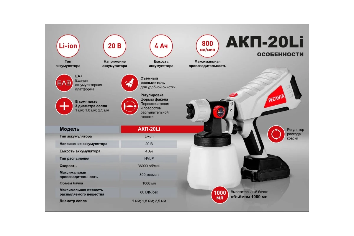 Краскопульт аккумуляторный АКП-20Li (в комплекте 1 АКБ и ЗУ) // Ресанта