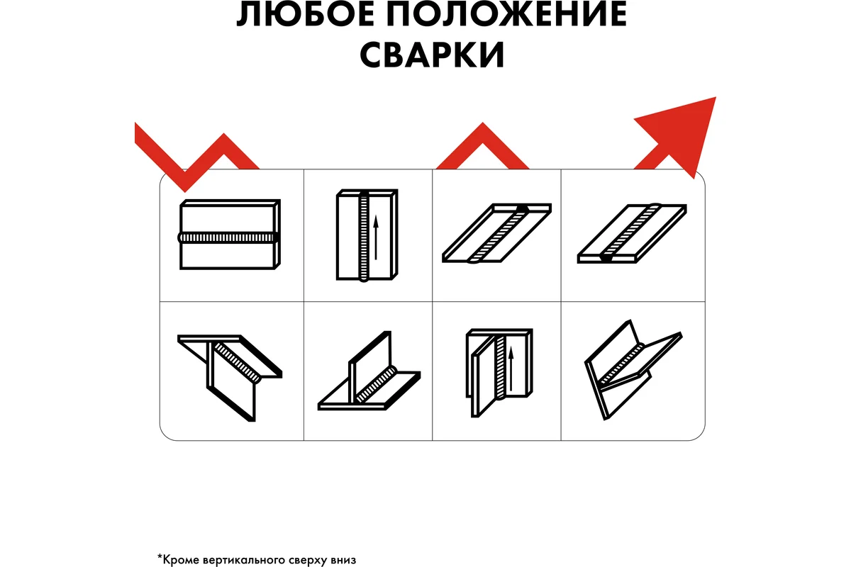 Электроды сварочные QUATTRO ELEMENTI нержавеющие, 2,5 мм, масса 0,9 кг 		