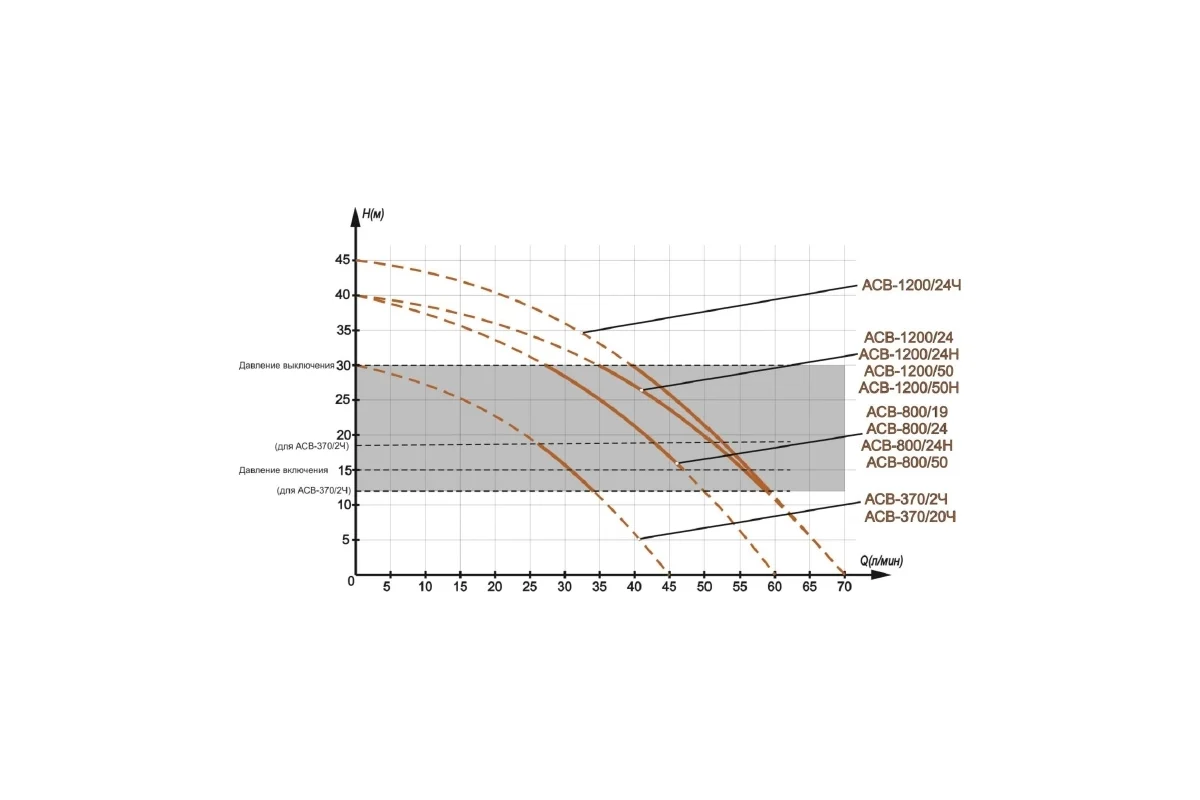 ВИХРЬ Насосная станция АСВ-1200/50Н,1,2кВт, ресивер 50л, гл. вс. 9м, h подъема 40м, 70л/мин,эжектор