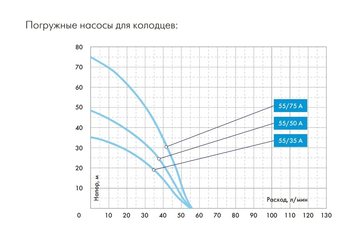 Эл. насос погружной Джилекс-Водомет ПРОФ 55/50А ДФ (с донным фильтром)
