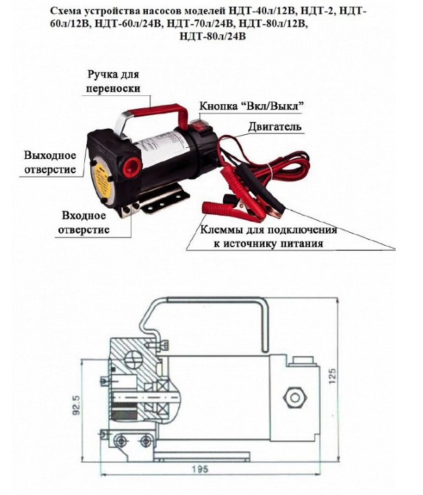 Насос Vodotok НДТ-40л/12В (ДТ+керосин), 12В, 150 Вт, 40 л/мин h подъема 5 м, впуск/выпуск 3/4"