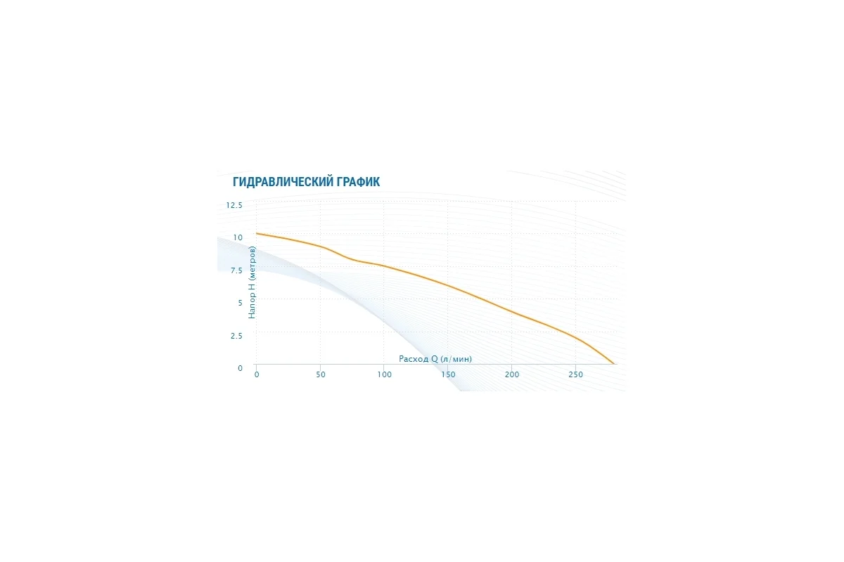 Насос дренажный ADS-1700, 750Вт, подъем воды до 10м, 280л/мин,для грязн. воды(1170) //AQUARIO