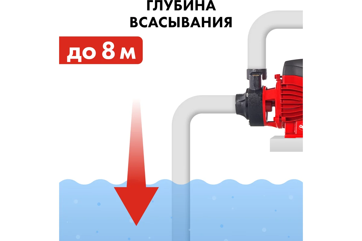 Садовый насос QUATTRO ELEMENTI Giardino  401 Ci (400 Вт, 2100 л/ч, для чистой, 32 м, 4,6 кг)