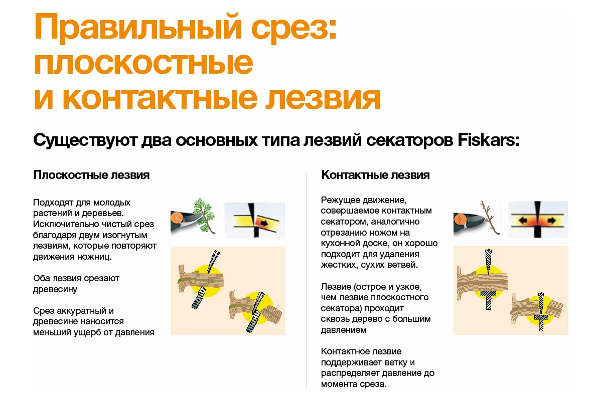 Секатор плоскостной металлический FISKARS Plus PowerLever P751