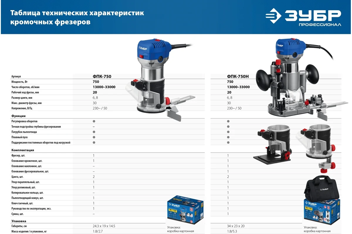 ЗУБР Фрезер кромочный ФПК-750Н,750Вт, 13000-33000 об\мин, цанга-6/8мм, 3 основания, сумка, 1,8кг